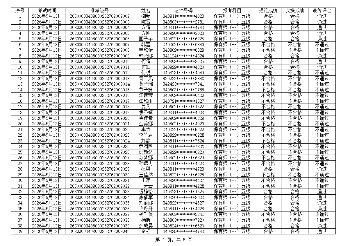8.1技能鉴定.png