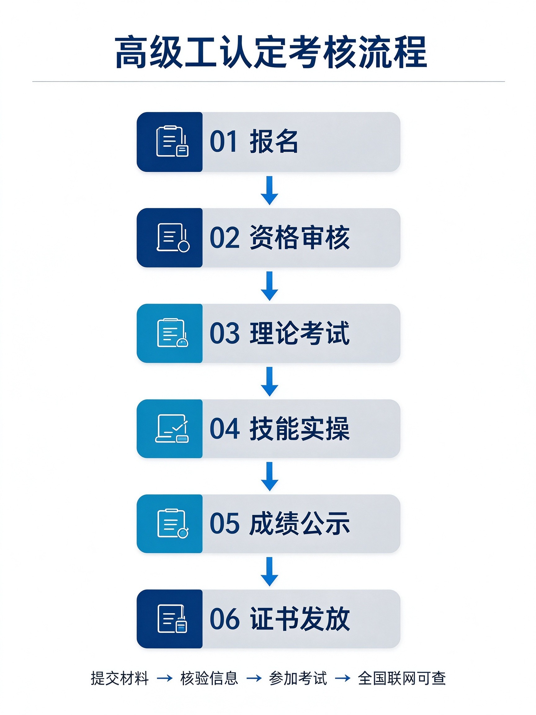 报名流程图生成 (1).jpg
